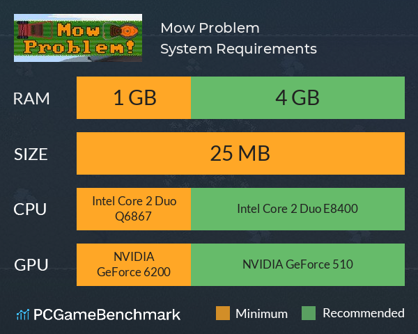 Mow Problem System Requirements PC Graph - Can I Run Mow Problem Mow Problem System Requirements PC Graph - Can I Run Mow Problem