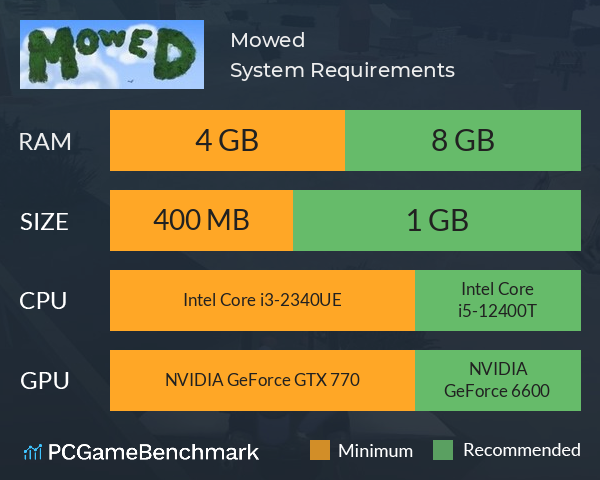 Mowed System Requirements PC Graph - Can I Run Mowed Mowed System Requirements PC Graph - Can I Run Mowed