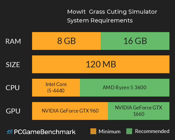 MowIt : Grass Cuting Simulator System Requirements PC Graph - Can I Run MowIt : Grass Cuting Simulator