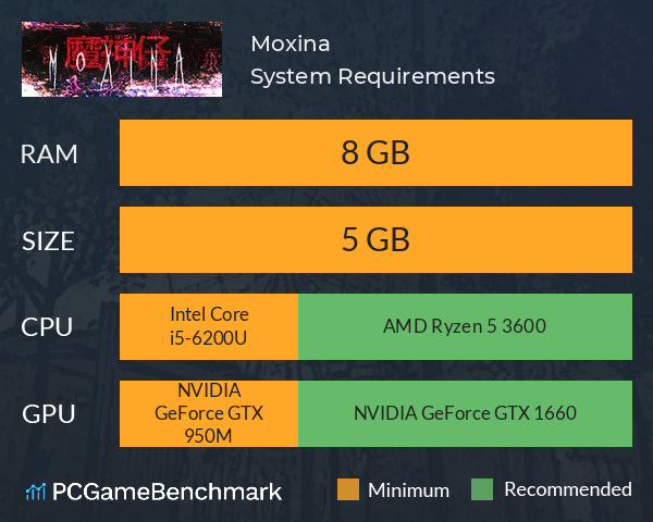 Moxina System Requirements PC Graph - Can I Run Moxina Moxina System Requirements PC Graph - Can I Run Moxina