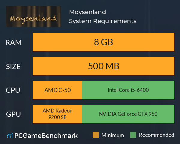 Moysenland System Requirements PC Graph - Can I Run Moysenland Moysenland System Requirements PC Graph - Can I Run Moysenland