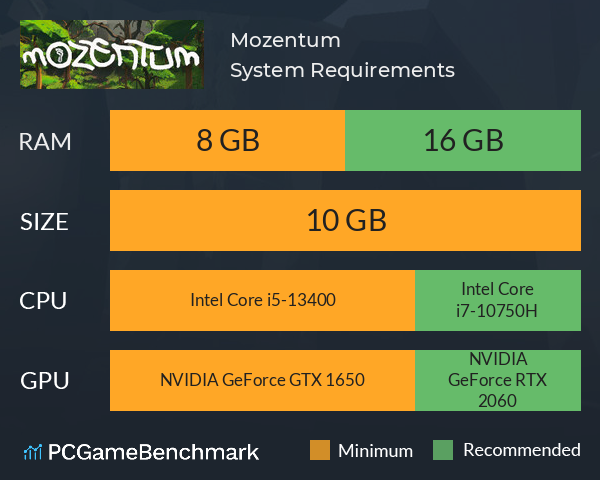 Mozentum System Requirements PC Graph - Can I Run Mozentum Mozentum System Requirements PC Graph - Can I Run Mozentum