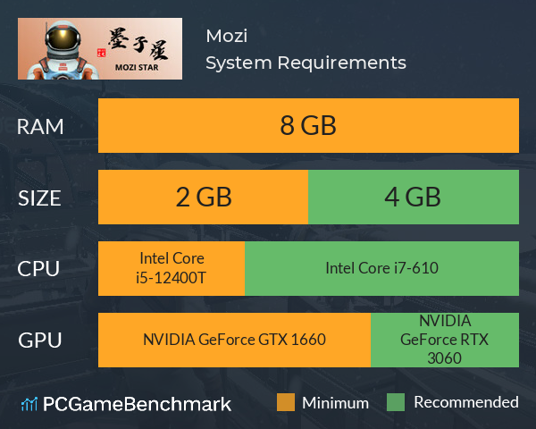 Mozi System Requirements PC Graph - Can I Run Mozi Mozi System Requirements PC Graph - Can I Run Mozi