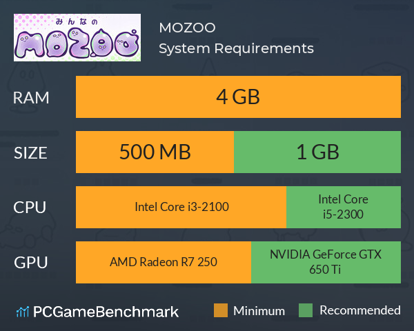 みんなのMOZOO System Requirements PC Graph - Can I Run みんなのMOZOO みんなのMOZOO System Requirements PC Graph - Can I Run みんなのMOZOO