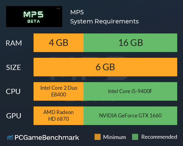 MP5 System Requirements PC Graph - Can I Run MP5 MP5 System Requirements PC Graph - Can I Run MP5