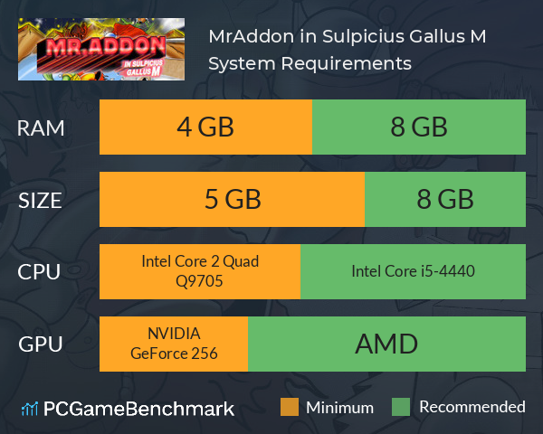 Mr.Addon in Sulpicius Gallus M System Requirements PC Graph - Can I Run Mr.Addon in Sulpicius Gallus M Mr.Addon in Sulpicius Gallus M System Requirements PC Graph - Can I Run Mr.Addon in Sulpicius Gallus M