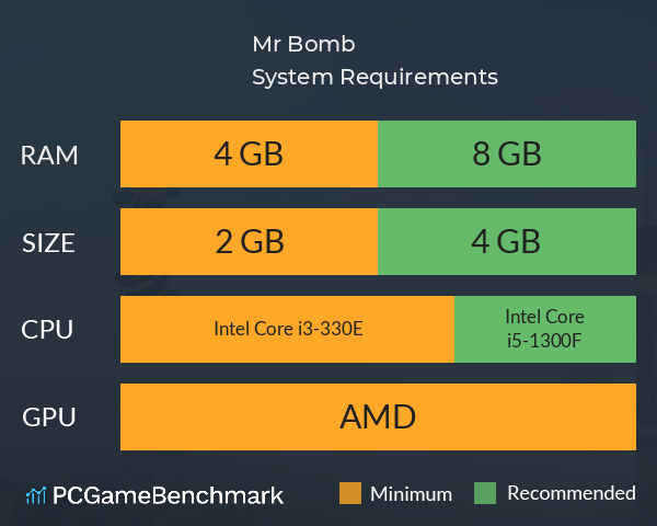Mr. Bomb System Requirements PC Graph - Can I Run Mr. Bomb Mr. Bomb System Requirements PC Graph - Can I Run Mr. Bomb