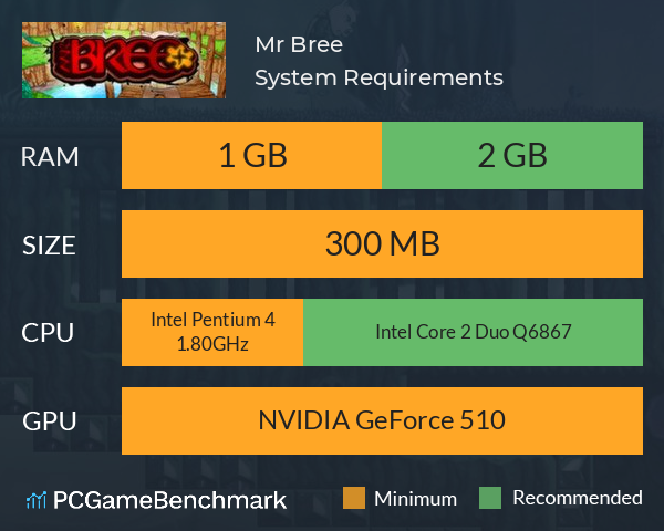 Mr. Bree+ System Requirements PC Graph - Can I Run Mr. Bree+