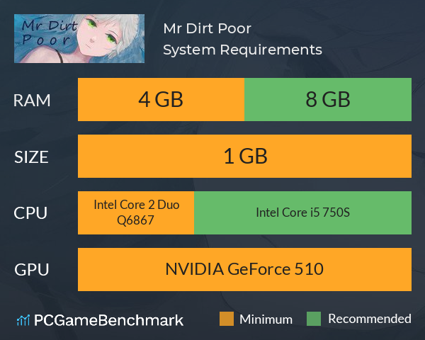 Mr Dirt Poor System Requirements PC Graph - Can I Run Mr Dirt Poor