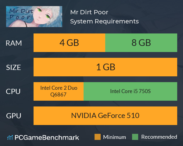 Mr Dirt Poor System Requirements PC Graph - Can I Run Mr Dirt Poor Mr Dirt Poor System Requirements PC Graph - Can I Run Mr Dirt Poor