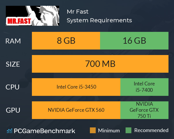 Mr. Fast System Requirements PC Graph - Can I Run Mr. Fast