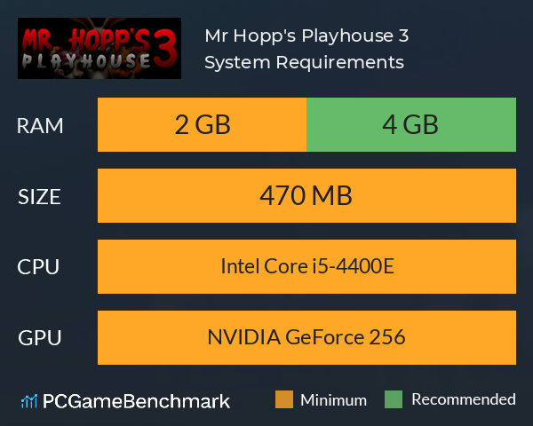 Mr. Hopp's Playhouse 3 System Requirements PC Graph - Can I Run Mr. Hopp's Playhouse 3