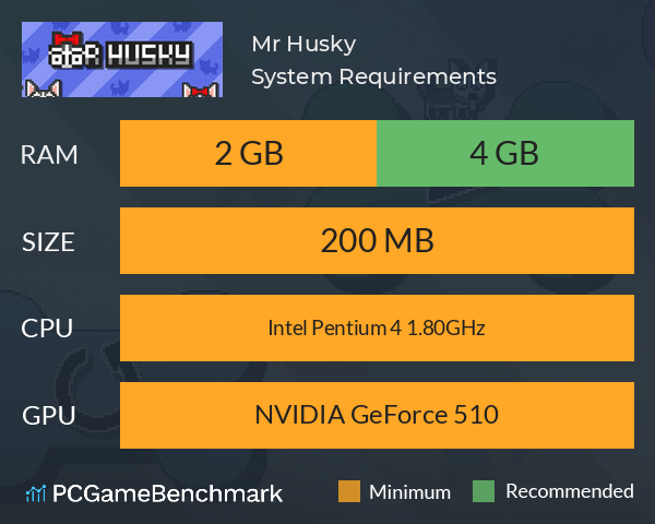 Mr Husky System Requirements PC Graph - Can I Run Mr Husky