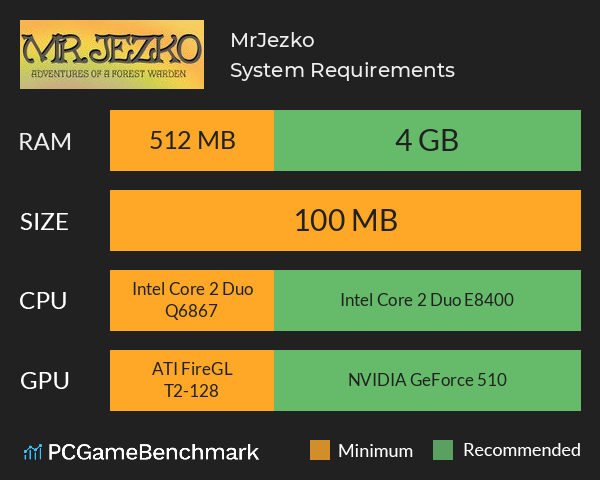 Mr.Jezko System Requirements PC Graph - Can I Run Mr.Jezko