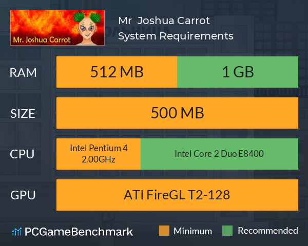 Mr Joshua Carrot System Requirements PC Graph - Can I Run Mr Joshua Carrot Mr Joshua Carrot System Requirements PC Graph - Can I Run Mr Joshua Carrot