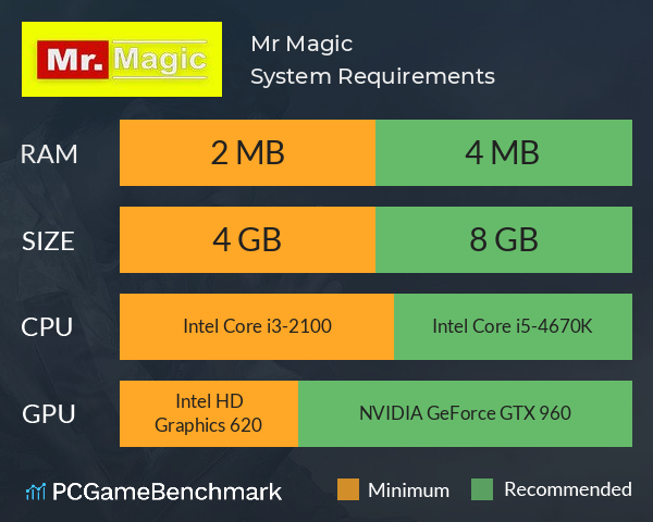 Mr. Magic System Requirements PC Graph - Can I Run Mr. Magic