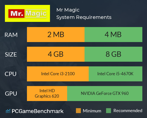 Mr. Magic System Requirements PC Graph - Can I Run Mr. Magic Mr. Magic System Requirements PC Graph - Can I Run Mr. Magic