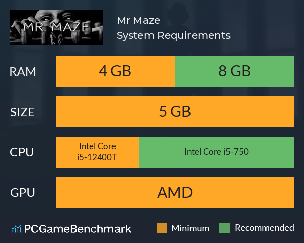 Mr. Maze System Requirements PC Graph - Can I Run Mr. Maze Mr. Maze System Requirements PC Graph - Can I Run Mr. Maze