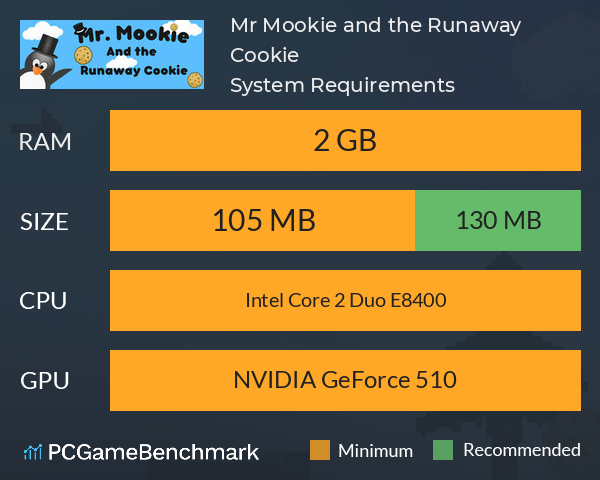 Mr. Mookie and the Runaway Cookie System Requirements PC Graph - Can I Run Mr. Mookie and the Runaway Cookie
