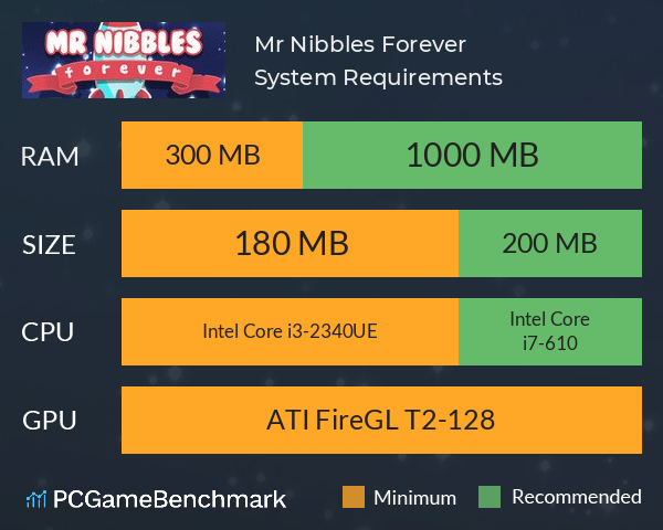 Mr Nibbles Forever System Requirements PC Graph - Can I Run Mr Nibbles Forever