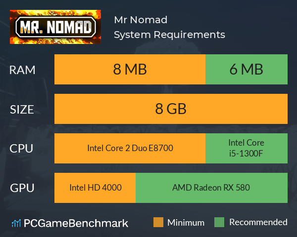 Mr. Nomad System Requirements PC Graph - Can I Run Mr. Nomad