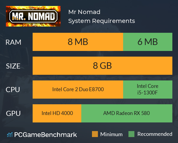Mr. Nomad System Requirements PC Graph - Can I Run Mr. Nomad Mr. Nomad System Requirements PC Graph - Can I Run Mr. Nomad