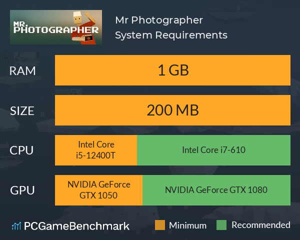 Mr. Photographer System Requirements PC Graph - Can I Run Mr. Photographer