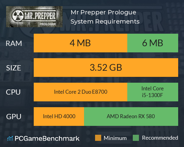 Mr. Prepper: Prologue System Requirements PC Graph - Can I Run Mr. Prepper: Prologue Mr. Prepper: Prologue System Requirements PC Graph - Can I Run Mr. Prepper: Prologue