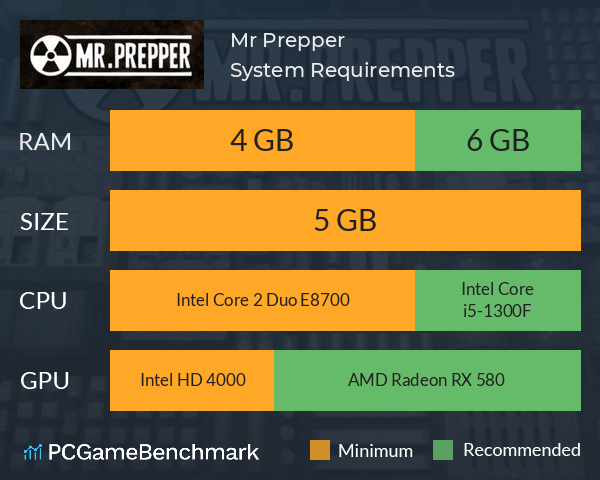 Mr. Prepper System Requirements PC Graph - Can I Run Mr. Prepper