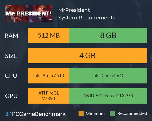 Mr.President! System Requirements PC Graph - Can I Run Mr.President!