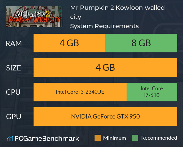 Mr. Pumpkin 2: Kowloon walled city System Requirements PC Graph - Can I Run Mr. Pumpkin 2: Kowloon walled city Mr. Pumpkin 2: Kowloon walled city System Requirements PC Graph - Can I Run Mr. Pumpkin 2: Kowloon walled city