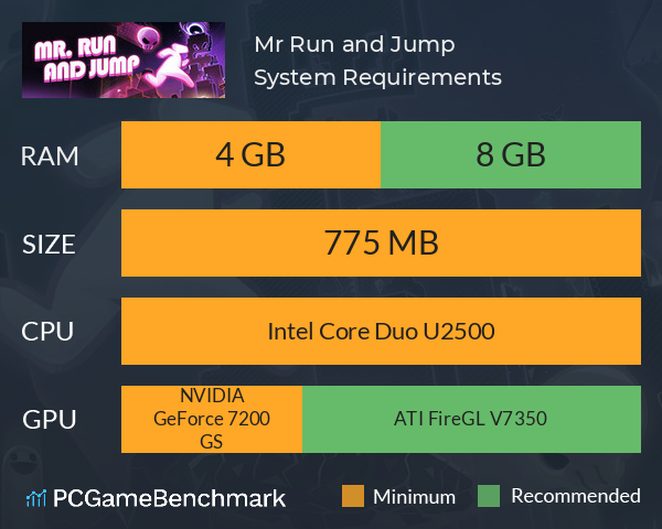 Mr. Run and Jump System Requirements PC Graph - Can I Run Mr. Run and Jump
