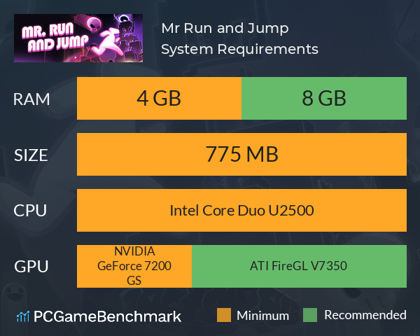 Mr. Run and Jump System Requirements PC Graph - Can I Run Mr. Run and Jump Mr. Run and Jump System Requirements PC Graph - Can I Run Mr. Run and Jump