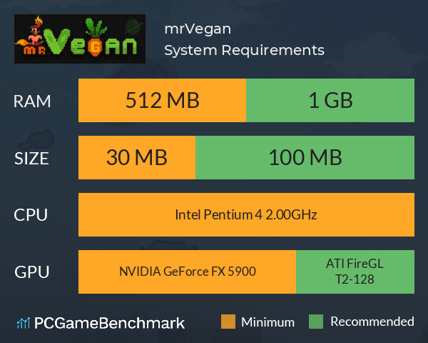mr.Vegan System Requirements PC Graph - Can I Run mr.Vegan mr.Vegan System Requirements PC Graph - Can I Run mr.Vegan