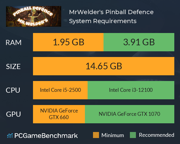 Mr.Welder's Pinball Defence System Requirements PC Graph - Can I Run Mr.Welder's Pinball Defence Mr.Welder's Pinball Defence System Requirements PC Graph - Can I Run Mr.Welder's Pinball Defence