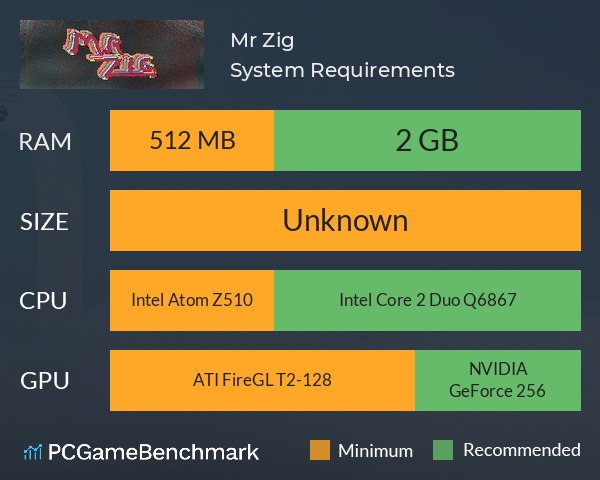 Mr Zig System Requirements PC Graph - Can I Run Mr Zig