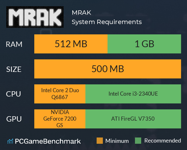 MRAK System Requirements PC Graph - Can I Run MRAK