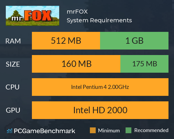 mrFOX System Requirements PC Graph - Can I Run mrFOX