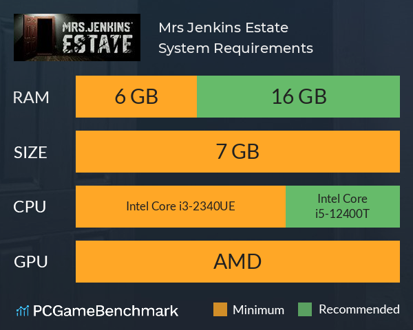 Mrs Jenkins Estate System Requirements PC Graph - Can I Run Mrs Jenkins Estate Mrs Jenkins Estate System Requirements PC Graph - Can I Run Mrs Jenkins Estate
