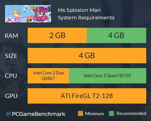 Ms. Splosion Man System Requirements PC Graph - Can I Run Ms. Splosion Man