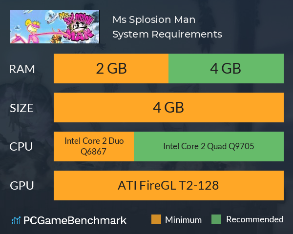 Ms. Splosion Man System Requirements PC Graph - Can I Run Ms. Splosion Man Ms. Splosion Man System Requirements PC Graph - Can I Run Ms. Splosion Man