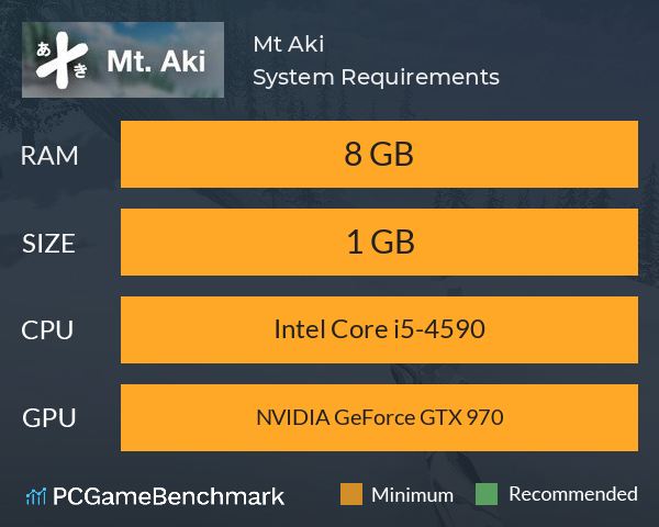 Mt. Aki System Requirements PC Graph - Can I Run Mt. Aki