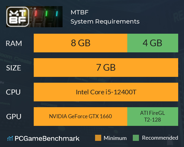 MTBF System Requirements PC Graph - Can I Run MTBF MTBF System Requirements PC Graph - Can I Run MTBF