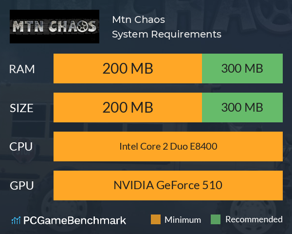 Mtn Chaos System Requirements PC Graph - Can I Run Mtn Chaos Mtn Chaos System Requirements PC Graph - Can I Run Mtn Chaos