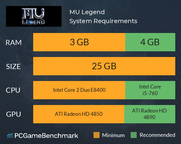 MU Legend System Requirements PC Graph - Can I Run MU Legend