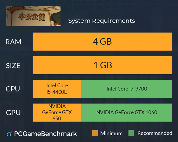 木偶公馆 System Requirements PC Graph - Can I Run 木偶公馆