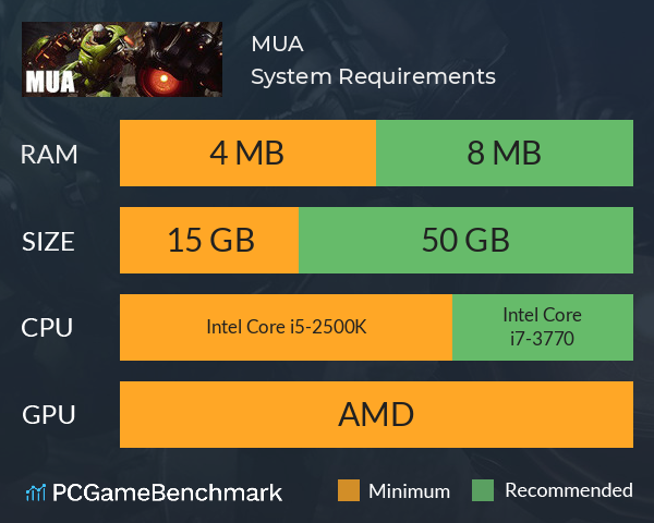 MUA System Requirements PC Graph - Can I Run MUA MUA System Requirements PC Graph - Can I Run MUA
