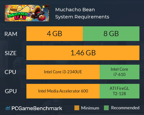 Muchacho Bean System Requirements PC Graph - Can I Run Muchacho Bean Muchacho Bean System Requirements PC Graph - Can I Run Muchacho Bean