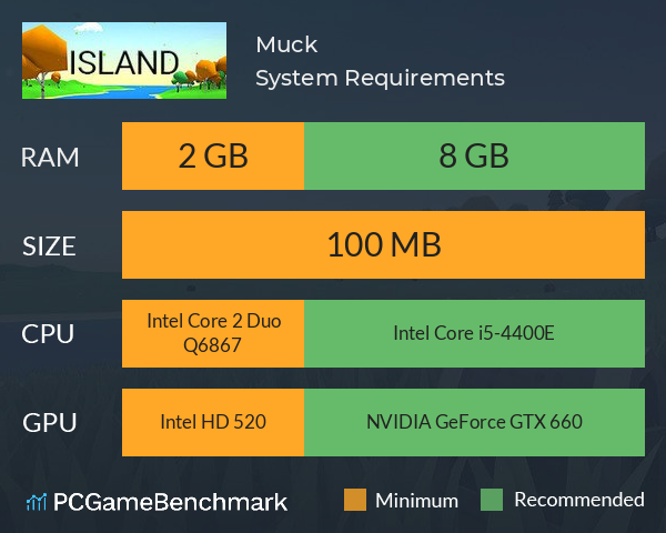 Muck System Requirements PC Graph - Can I Run Muck