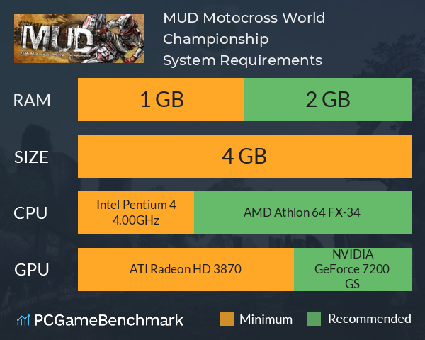 MUD Motocross World Championship System Requirements PC Graph - Can I Run MUD Motocross World Championship